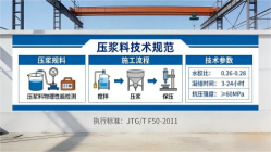 长春本地工厂讲解：说一遍公路压浆料和铁路压浆料的区别