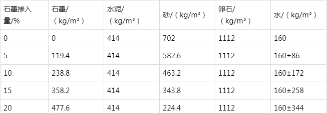 长春防静电水泥砂浆怎么做(附配比及施工方法)